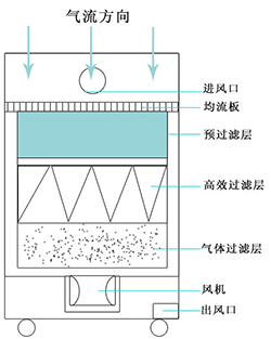 茄子视频免费看原理