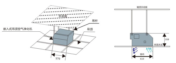 吊顶式空气净化机